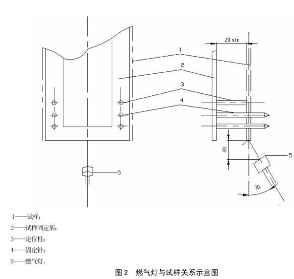 汽车内饰材料垂直燃烧特性技术要求和试验方法燃气灯图纸 汽车内饰材料垂直燃烧特性技术要求和试验方法燃气灯图纸