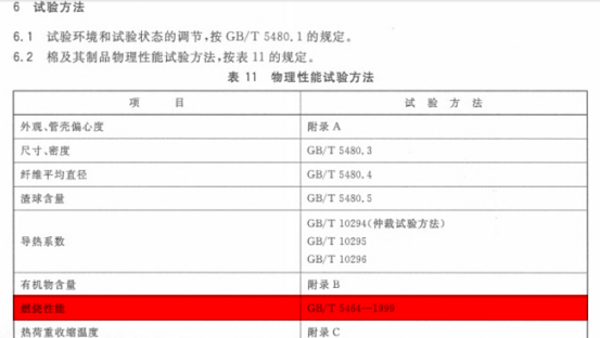 GB11835-2007绝热用岩棉、矿渣棉及其制品中关于保温岩棉燃烧性能的要求 GB11835-2007绝热用岩棉、矿渣棉及其制品中关于保温岩棉燃烧性能的要求