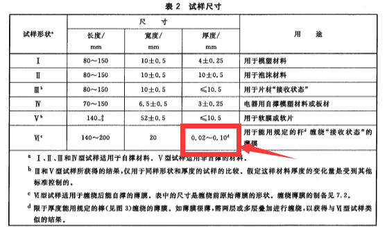 GB2406-2009塑料燃烧性能试验方法氧指数法里要求的薄膜式样尺寸 GB2406-2009塑料燃烧性能试验方法氧指数法里要求的薄膜式样尺寸